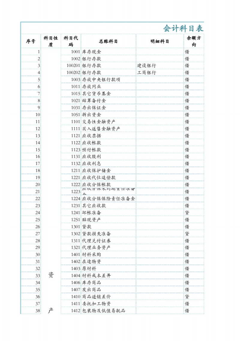 常年財(cái)務(wù)顧問收入科目