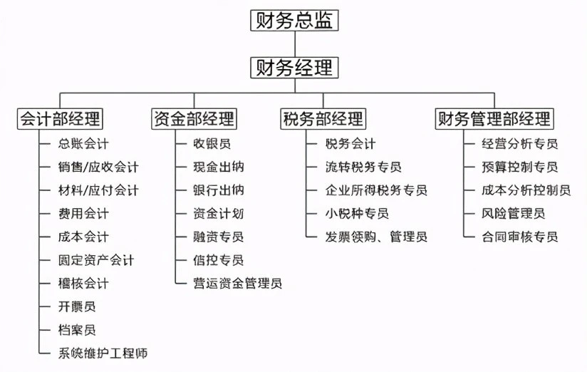 企業(yè)財稅內訓服務價格多少