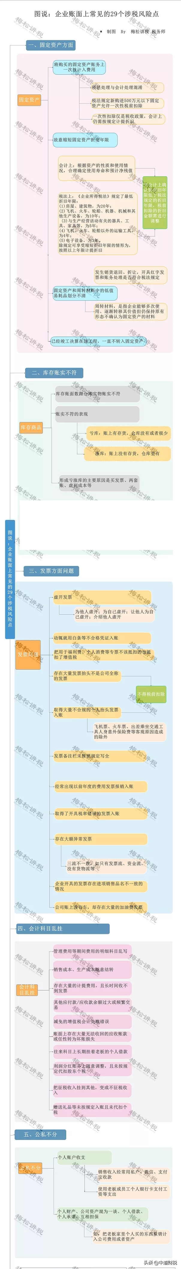 最嚴稽查來了！稅務(wù)局最新消息！稅務(wù)將對納稅人進行全面畫像