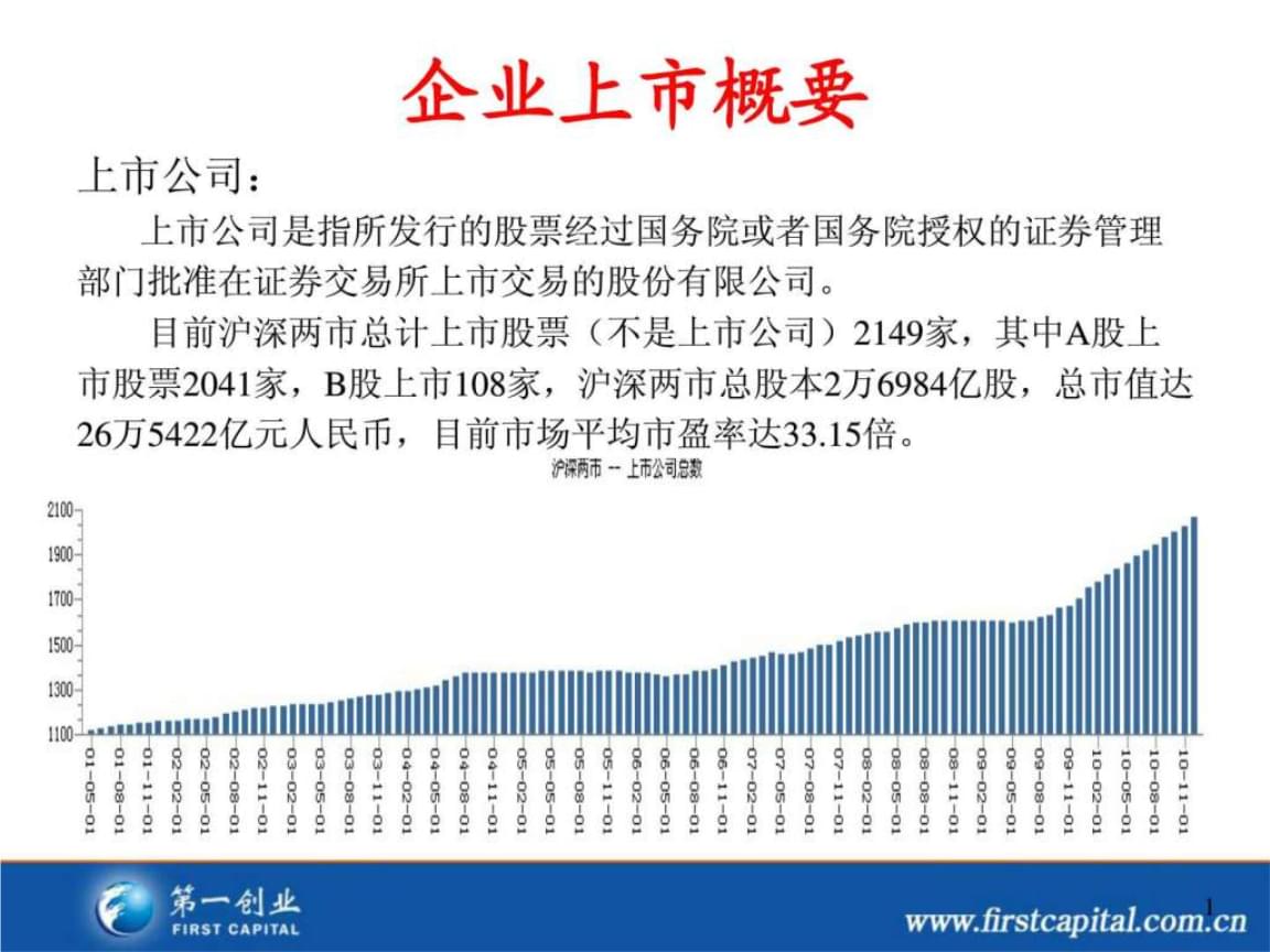 上市公司條件有哪些