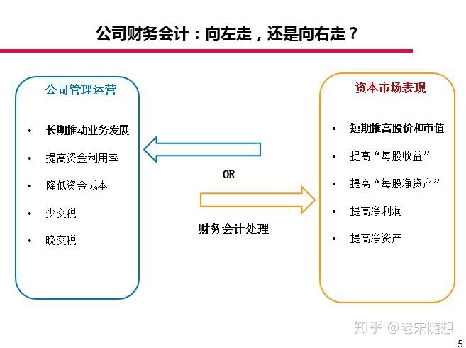 上市公司財務(wù)報表分析(統(tǒng)計局報表財務(wù)填報)(圖2)