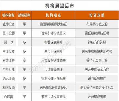 阿里巴巴美國股票，多少錢一股？