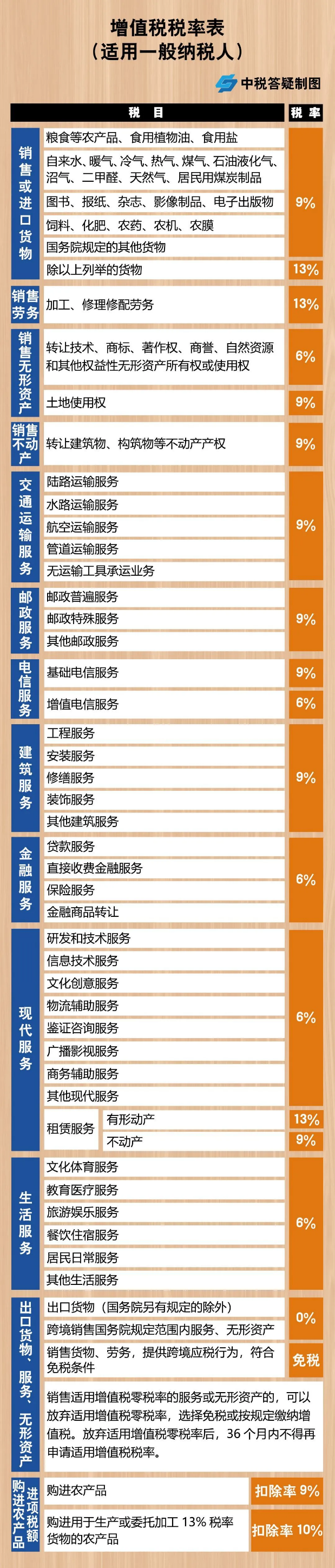 北京企業(yè)所得稅稅收籌劃有哪些