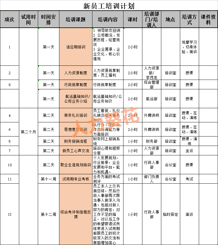 非財(cái)務(wù)人員的財(cái)務(wù)培訓(xùn)