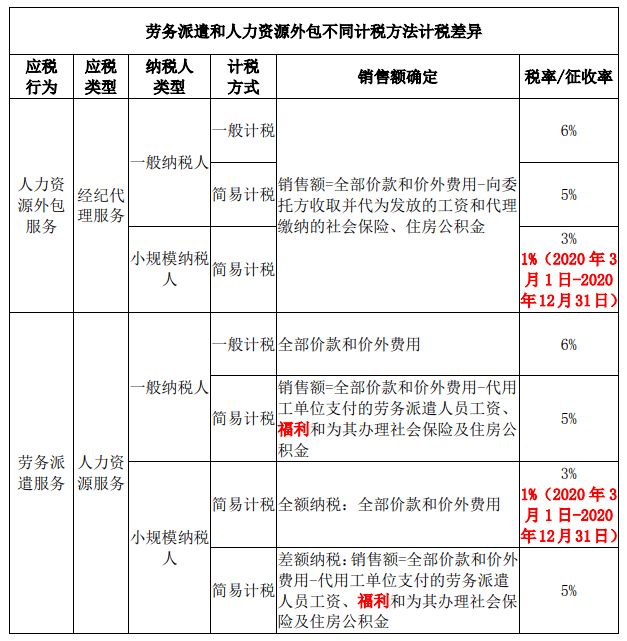 北京稅務(wù)代理哪個好(代理稅務(wù)怎么收費)