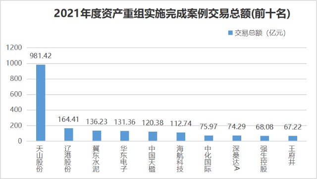 上市公司收購管理辦法