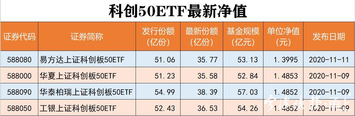 上市公司分紅