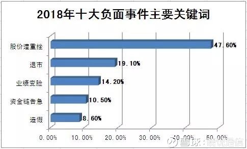 珠海上市公司