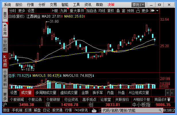 鉍概念龍頭股江西銅業(yè)