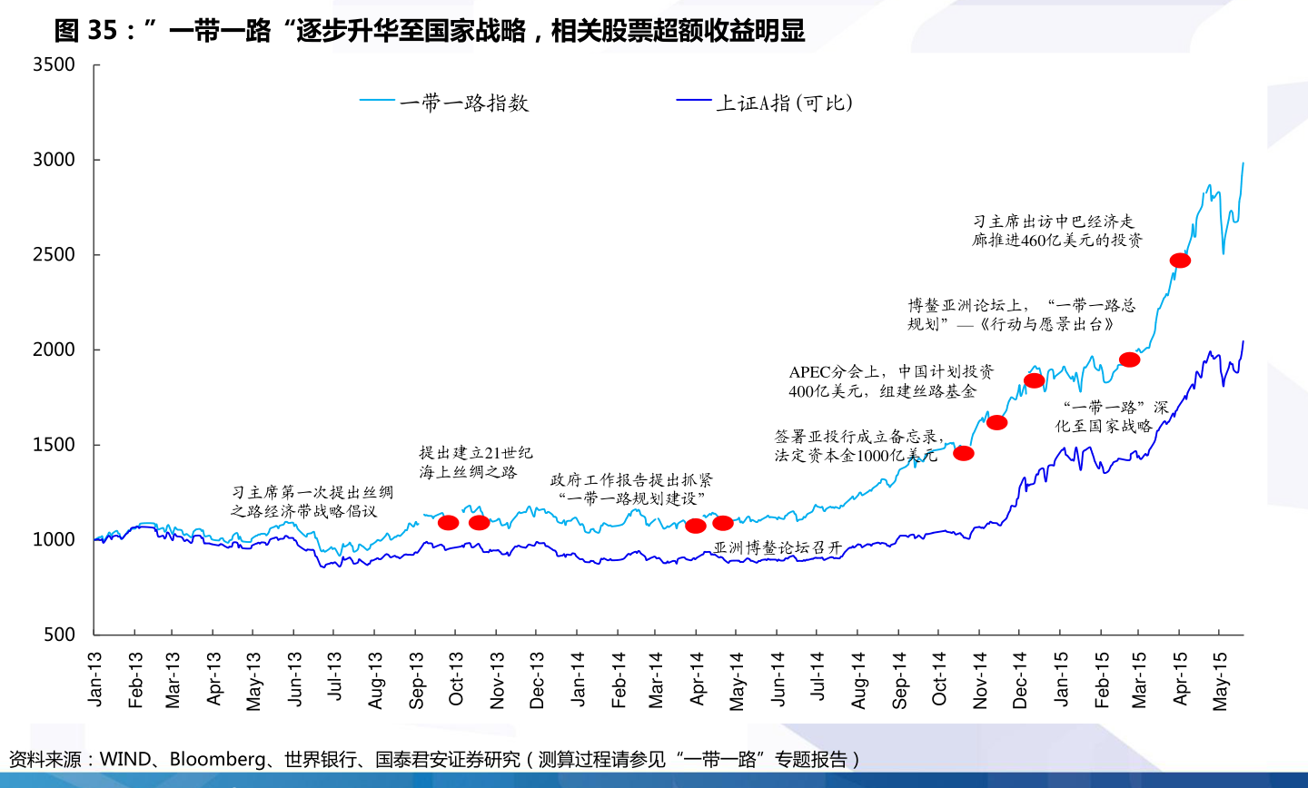 銦上市公司龍頭股