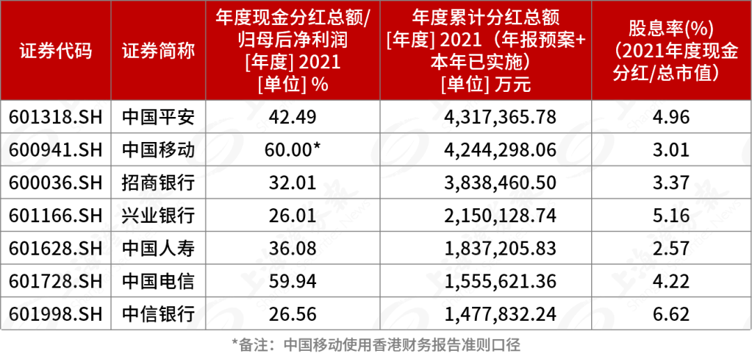 上市公司分紅(金融股權投資分紅上市)