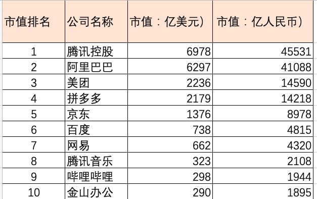 中國上市企業(yè)