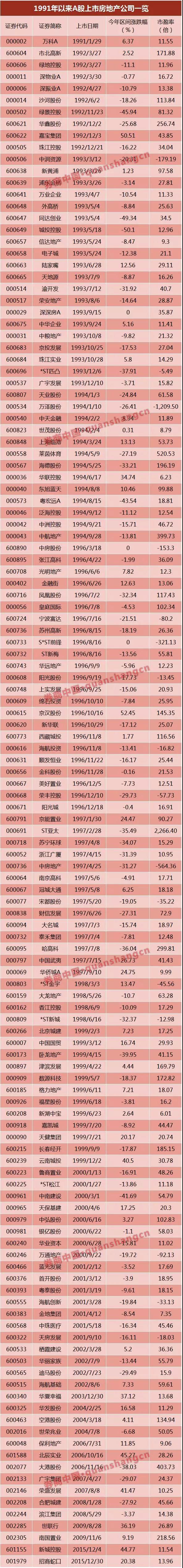 萬達、富力……6家已獲反饋，房企IPO冰封七年再開閘？