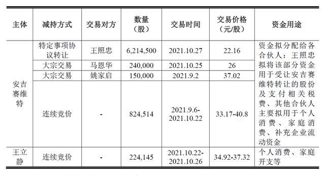 首次公開發(fā)行股票并在創(chuàng)業(yè)板上市管理暫行辦法