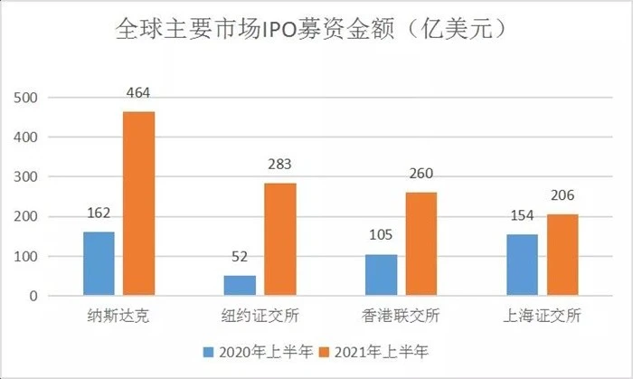 2021港股ipo最新排隊(港股ipo上市排隊一覽表)(圖11)