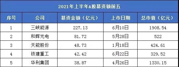 2021港股ipo最新排隊(港股ipo上市排隊一覽表)(圖3)