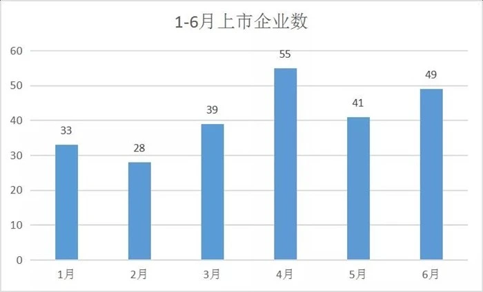 2021港股ipo最新排隊(港股ipo上市排隊一覽表)(圖5)