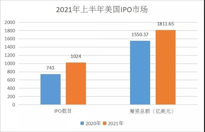 2021港股ipo最新排隊(港股ipo上市排隊一覽表)(圖8)