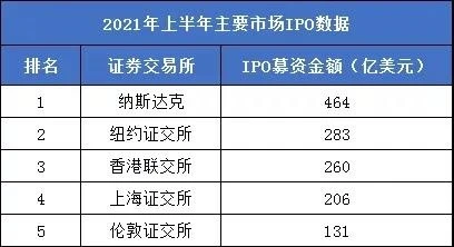 2021港股ipo最新排隊(港股ipo上市排隊一覽表)(圖10)