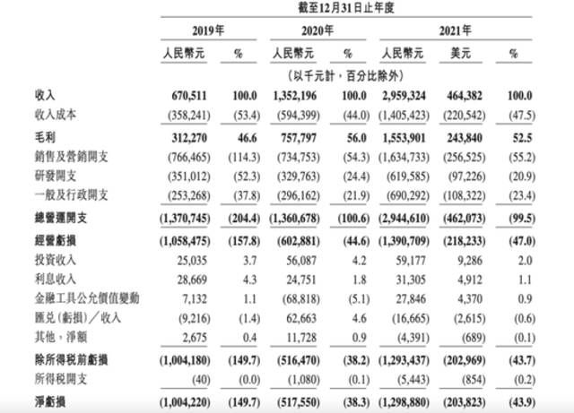 不差錢，知乎選擇這樣IPO