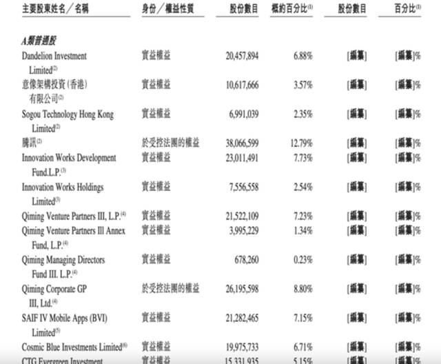 不差錢，知乎選擇這樣IPO