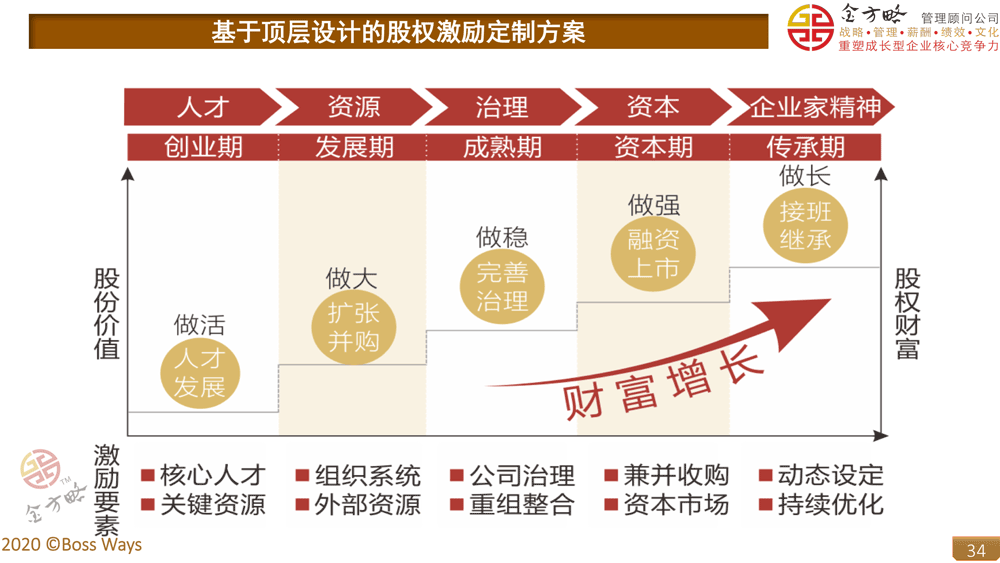 上市公司員工有什么好處(銀行上市對(duì)員工的好處)