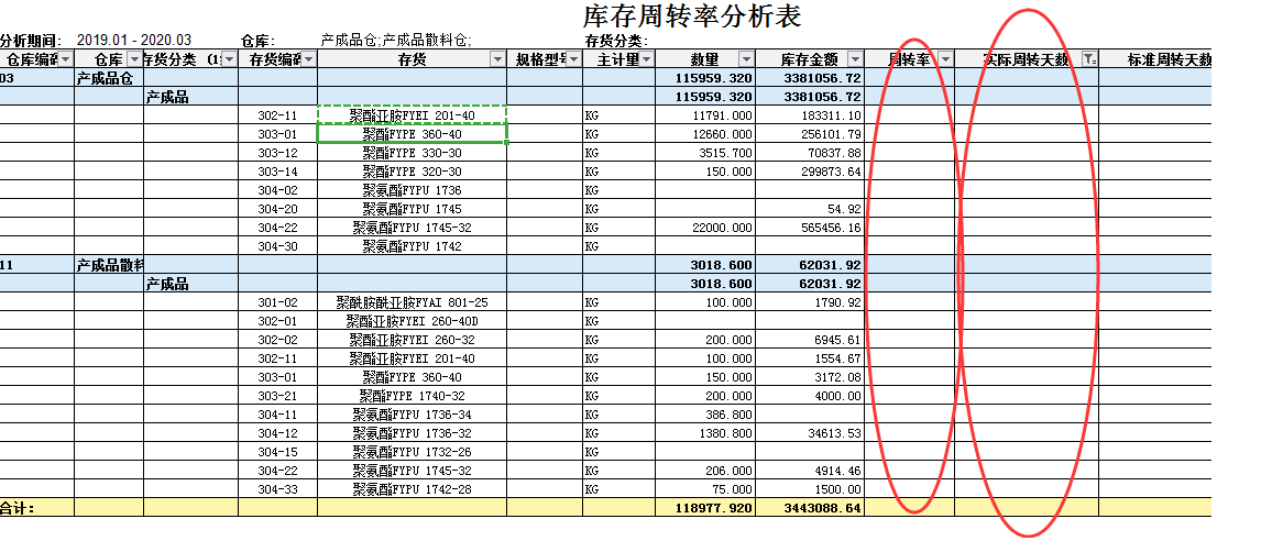 最簡單的財(cái)務(wù)報(bào)表(財(cái)務(wù)年報(bào)是什么報(bào)表)