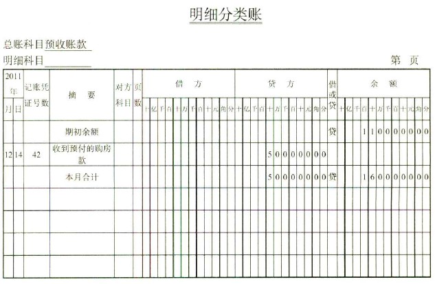 最簡(jiǎn)單的財(cái)務(wù)報(bào)表