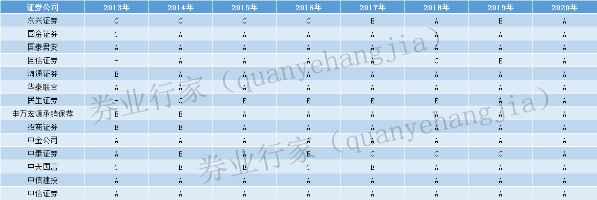 財(cái)務(wù)顧問(wèn)業(yè)務(wù)(房屋業(yè)務(wù)顧問(wèn))(圖5)