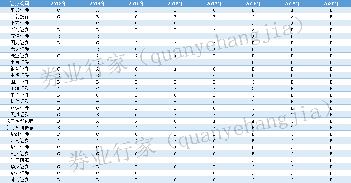 財(cái)務(wù)顧問(wèn)業(yè)務(wù)(房屋業(yè)務(wù)顧問(wèn))(圖6)