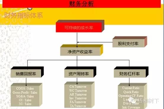 財(cái)務(wù)分析深度解析（適合收藏）