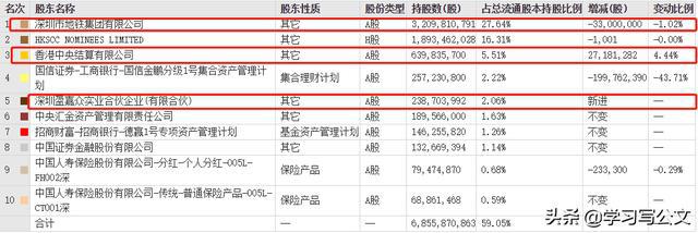 萬科財(cái)務(wù)報(bào)表分析