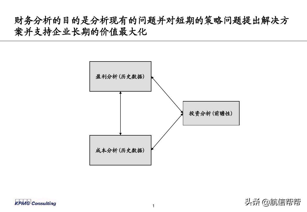 實(shí)務(wù)必備！畢馬威內(nèi)部財務(wù)分析培訓(xùn)曝光，財會們一定用得上！