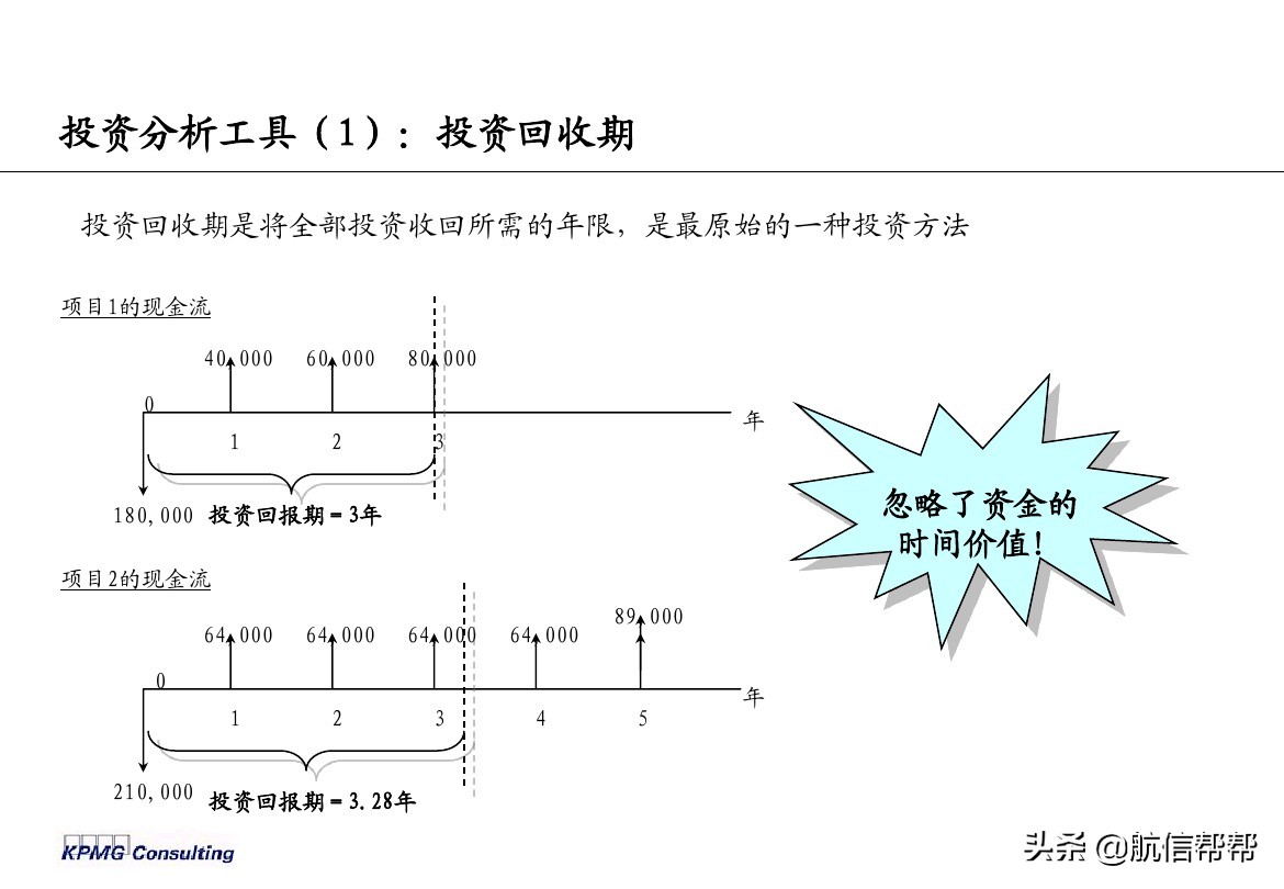 實(shí)務(wù)必備！畢馬威內(nèi)部財務(wù)分析培訓(xùn)曝光，財會們一定用得上！