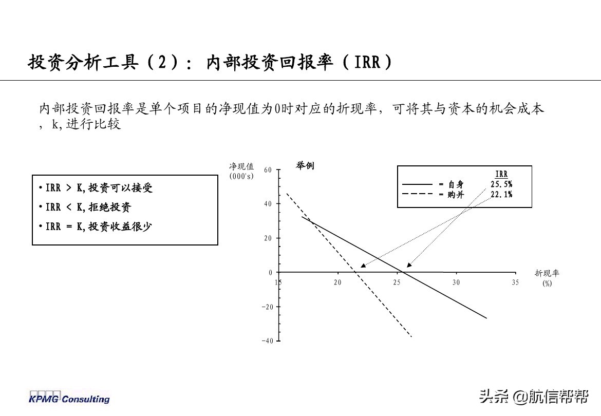 實(shí)務(wù)必備！畢馬威內(nèi)部財務(wù)分析培訓(xùn)曝光，財會們一定用得上！