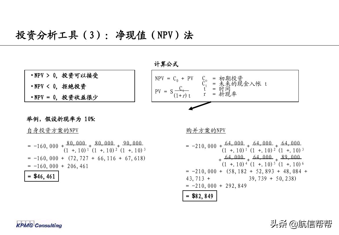 實(shí)務(wù)必備！畢馬威內(nèi)部財務(wù)分析培訓(xùn)曝光，財會們一定用得上！