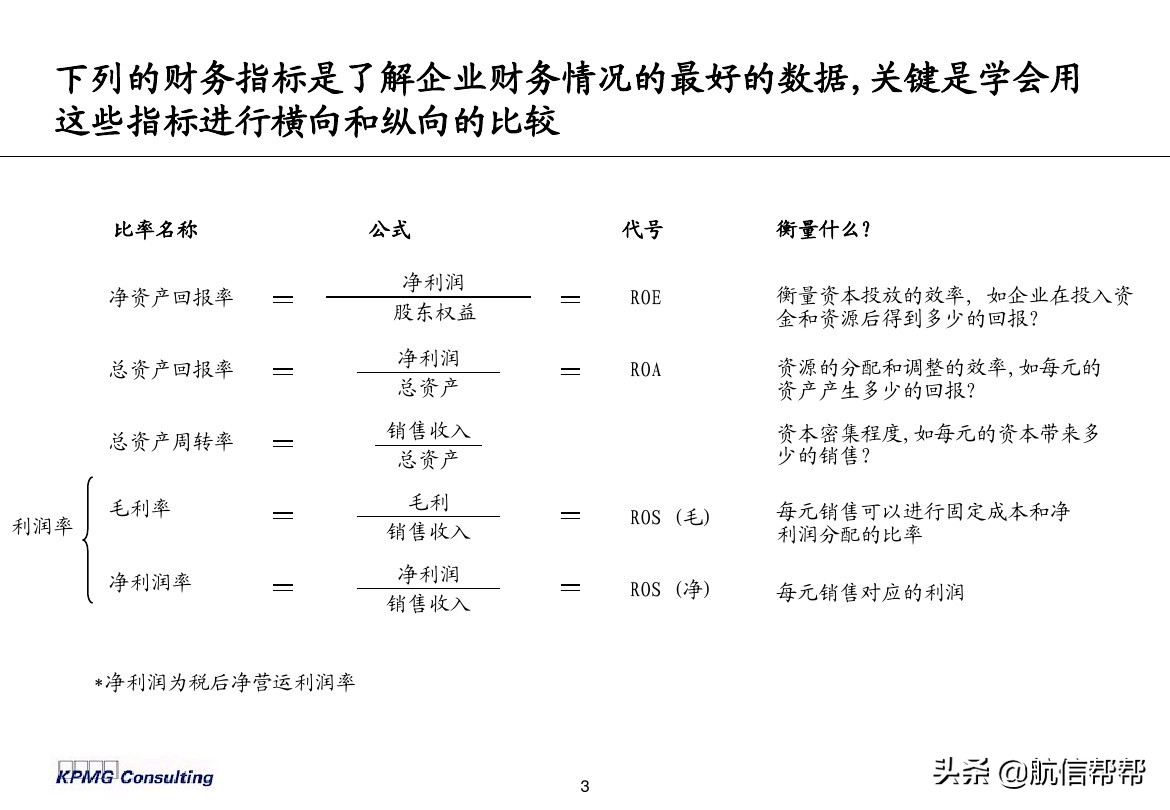 實(shí)務(wù)必備！畢馬威內(nèi)部財務(wù)分析培訓(xùn)曝光，財會們一定用得上！