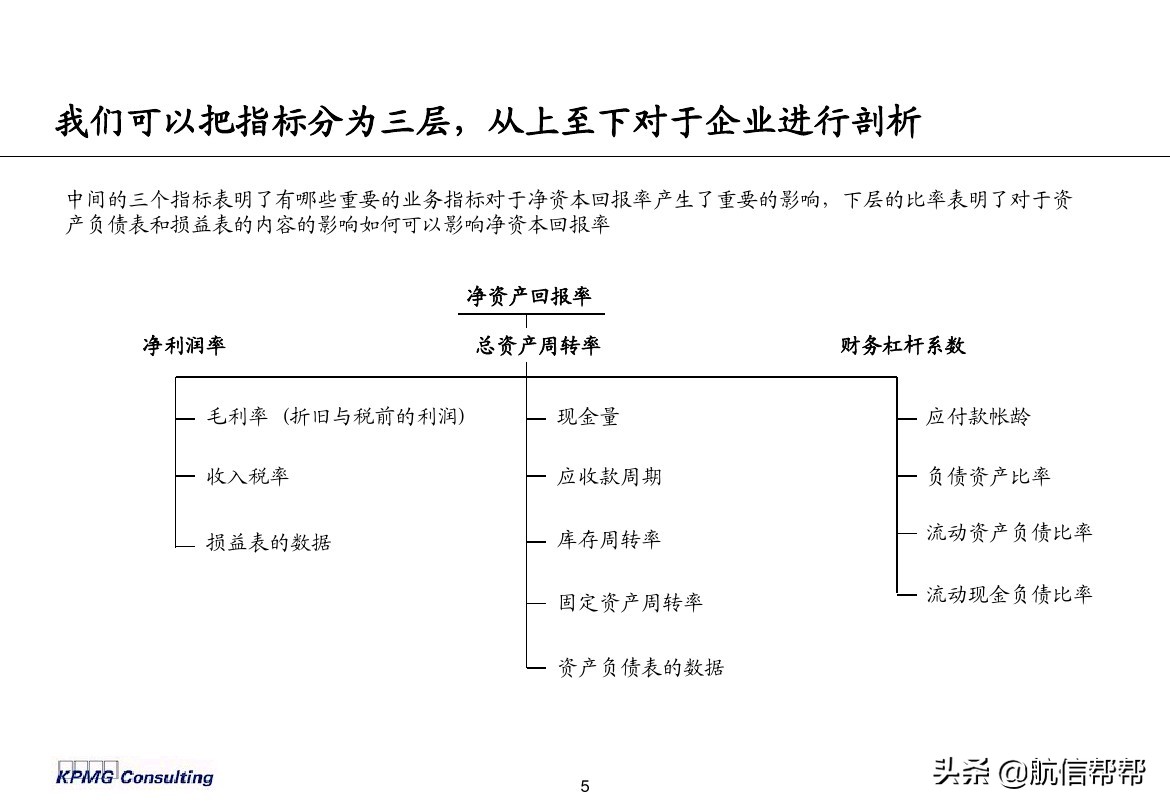 實(shí)務(wù)必備！畢馬威內(nèi)部財務(wù)分析培訓(xùn)曝光，財會們一定用得上！