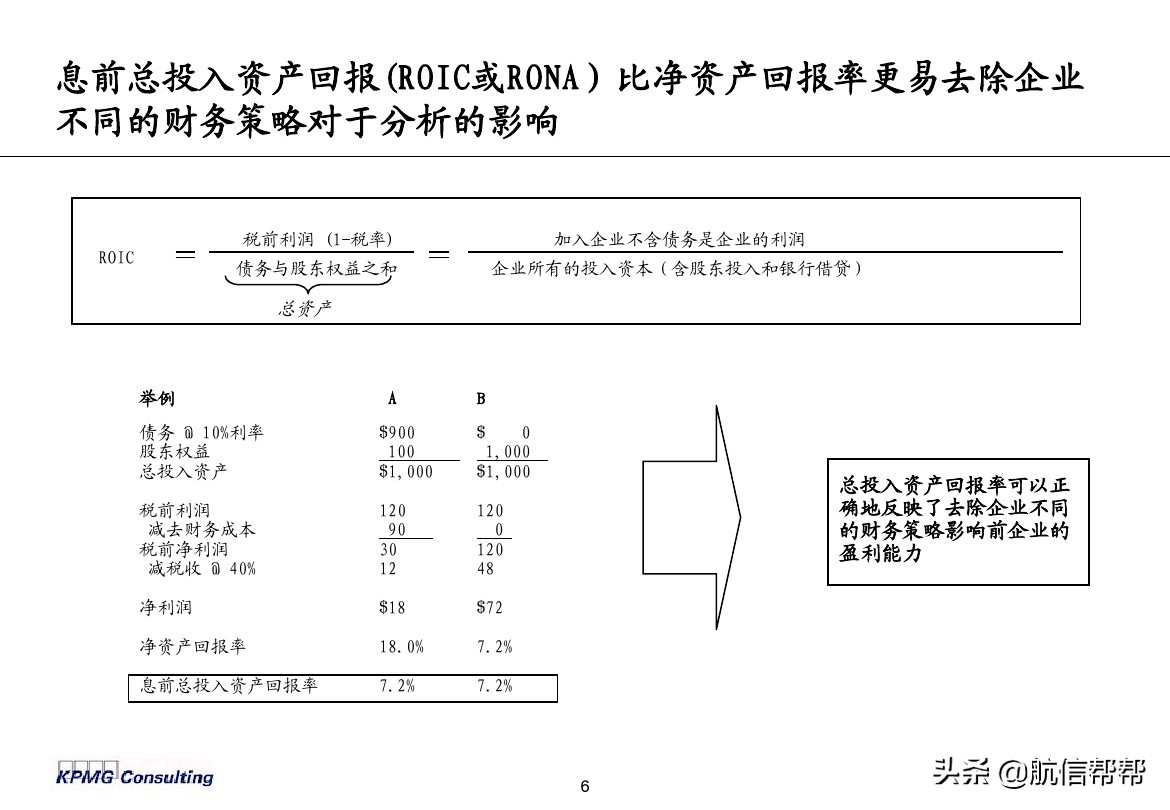 實(shí)務(wù)必備！畢馬威內(nèi)部財務(wù)分析培訓(xùn)曝光，財會們一定用得上！