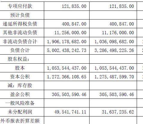 財(cái)務(wù)分析報(bào)告封面(財(cái)務(wù)報(bào)銷(xiāo)封面)