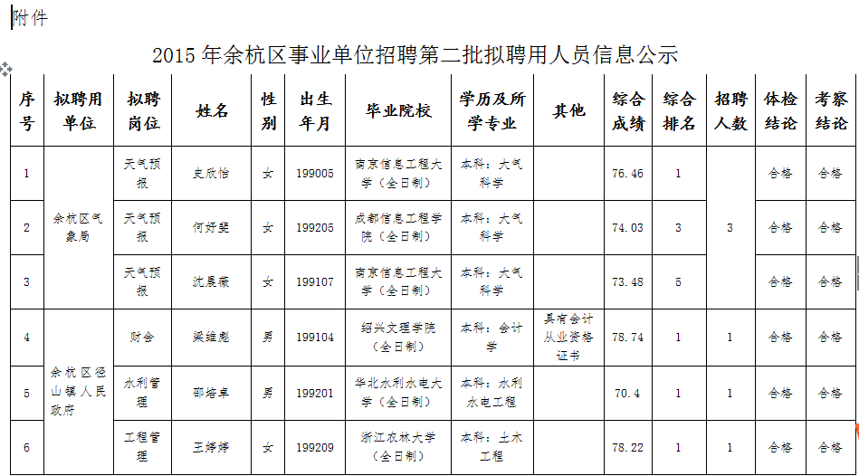 杭州市財(cái)稅網(wǎng)