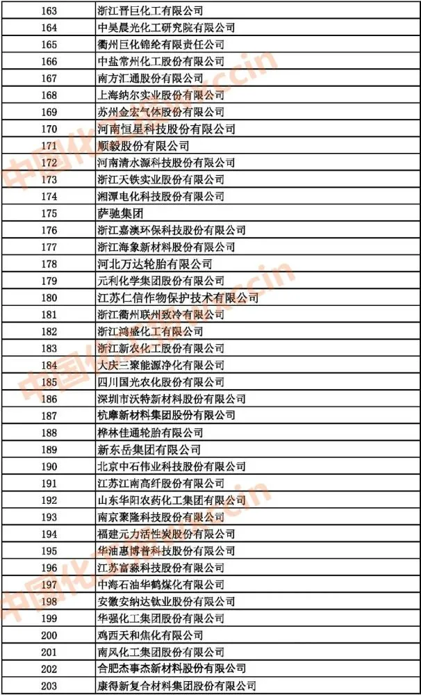 中國上市公司百強(qiáng)排行榜(2016中國一流大學(xué)百強(qiáng)榜)