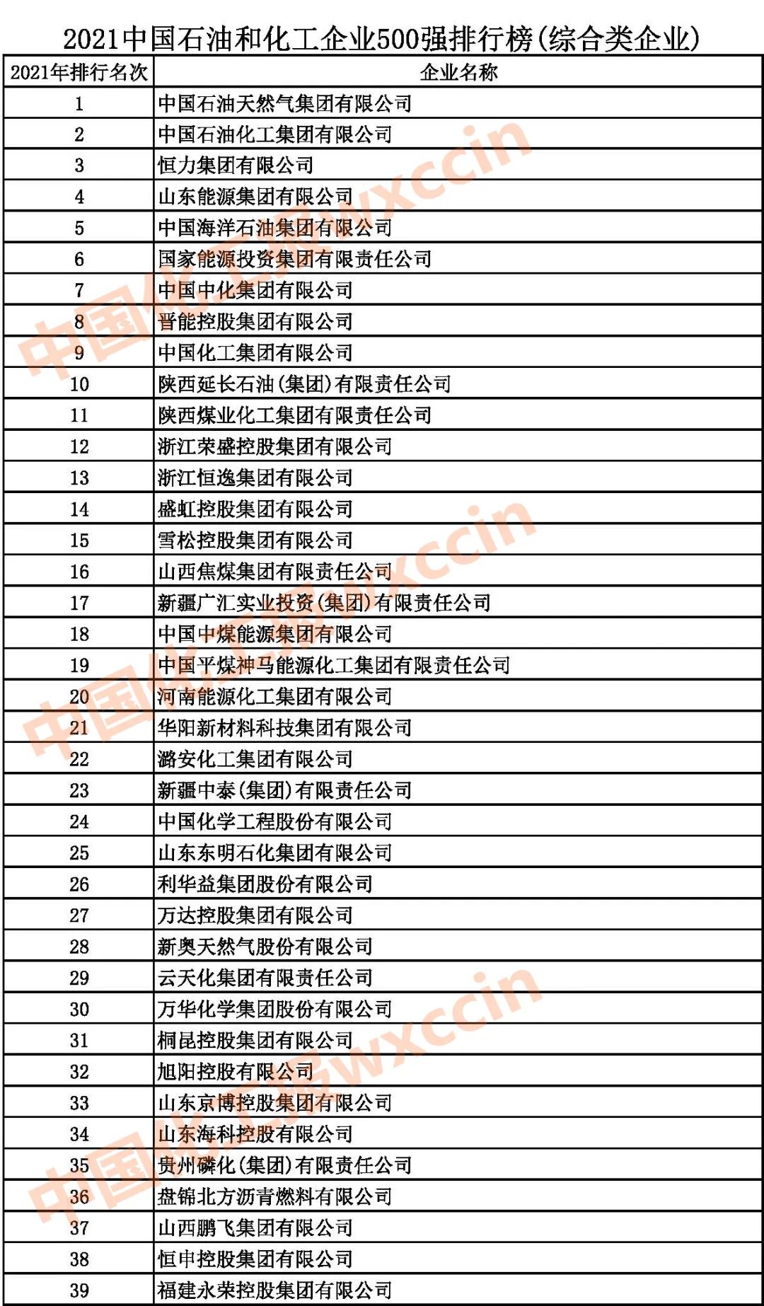 中國(guó)上市公司百?gòu)?qiáng)排行榜