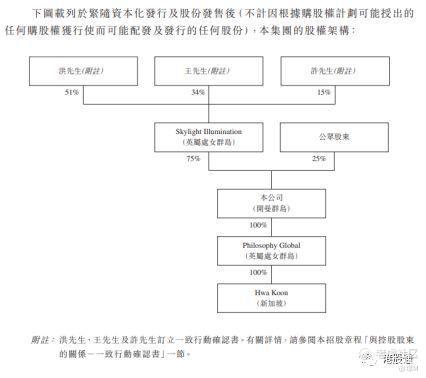 ipo流程(在走ipo流程的公司 在哪可以查到)(圖5)