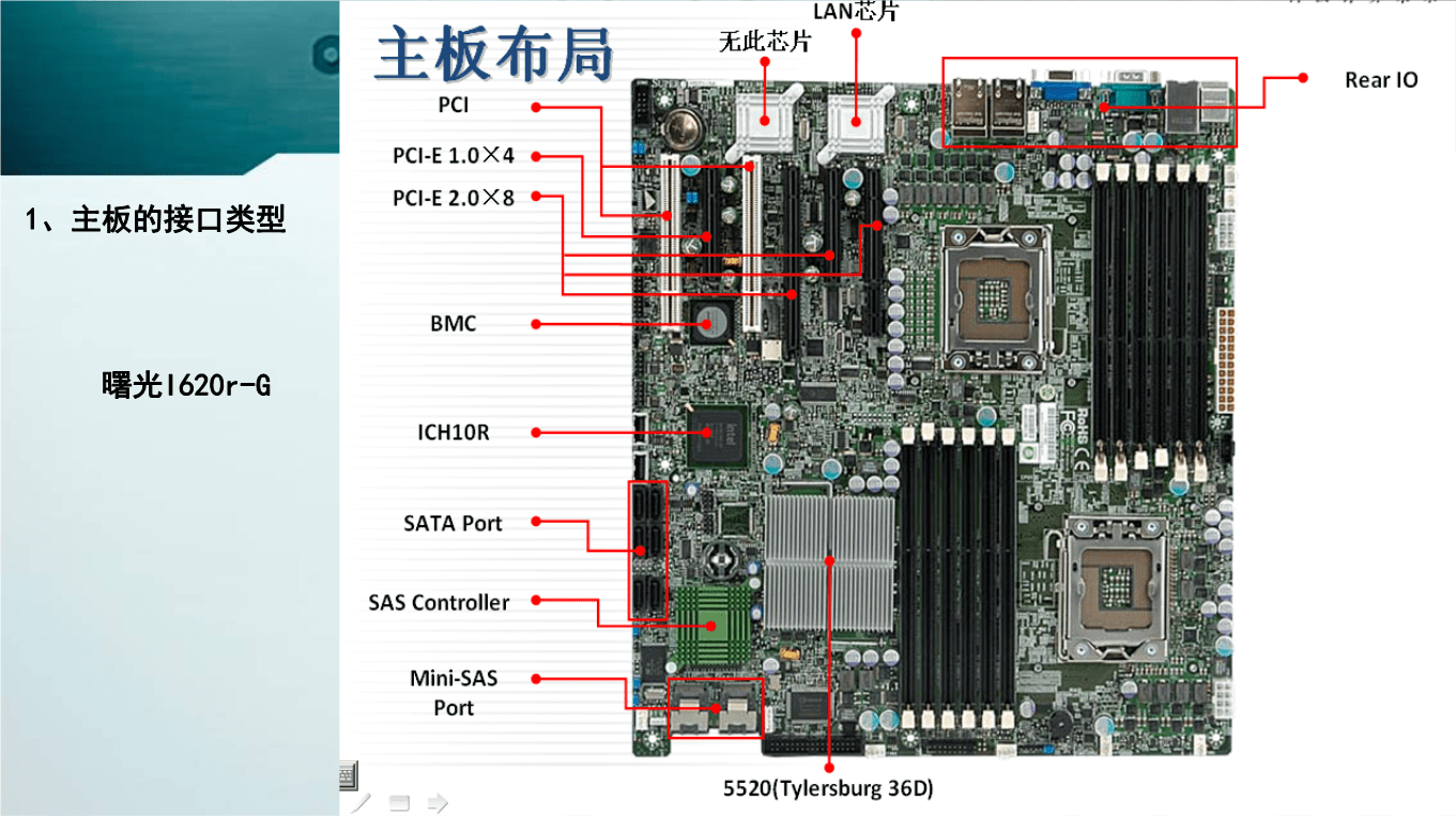 主板(工業(yè)主板與商業(yè)主板)