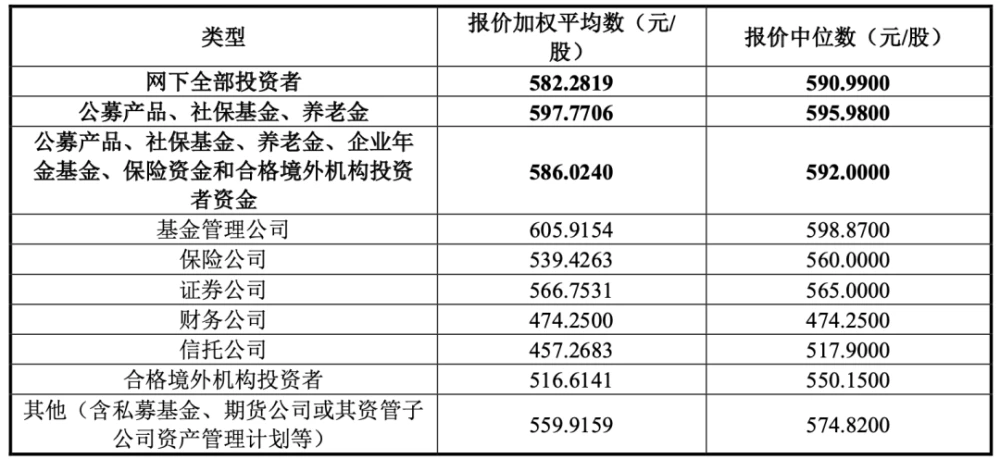 2021年近期上市新股一覽表