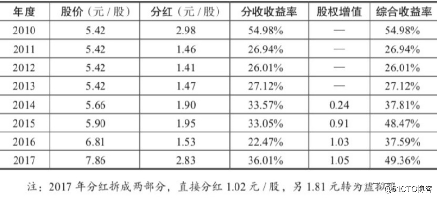 上市公司員工薪酬標(biāo)準(zhǔn)