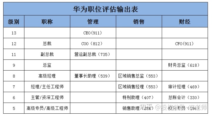 上市公司員工薪酬標(biāo)準(zhǔn)(公司要上市員工)(圖9)