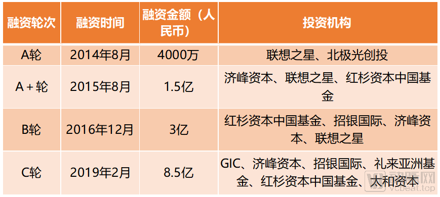 2021年納斯達克即將上市名單(2020年納斯達克即將上市名單)