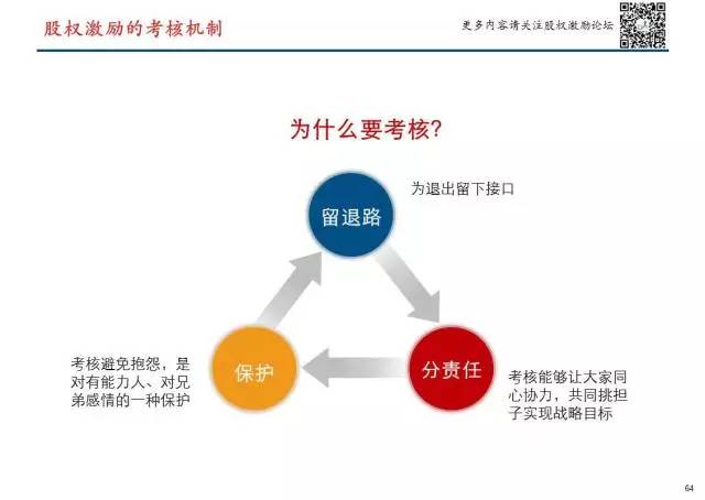 上市前為什么要清除老員工